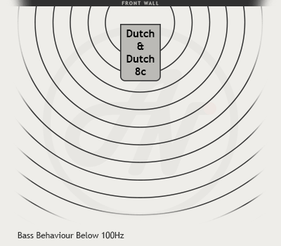 dutch dutch 8c speakers review 14 dutch dutch 8c bass dispersion below 100hz