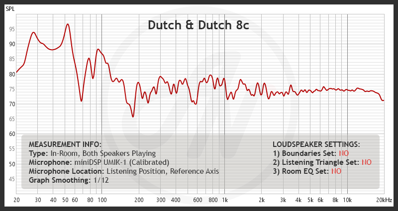 dutch dutch 8c speakers review 24 in room measurement default