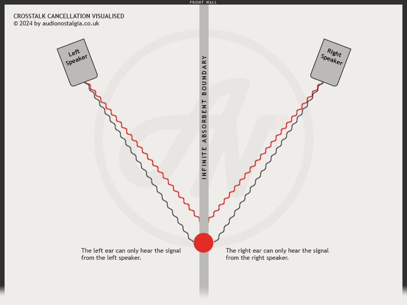 dutch dutch 8c speakers review 29 crosstalk cancellation visualised3