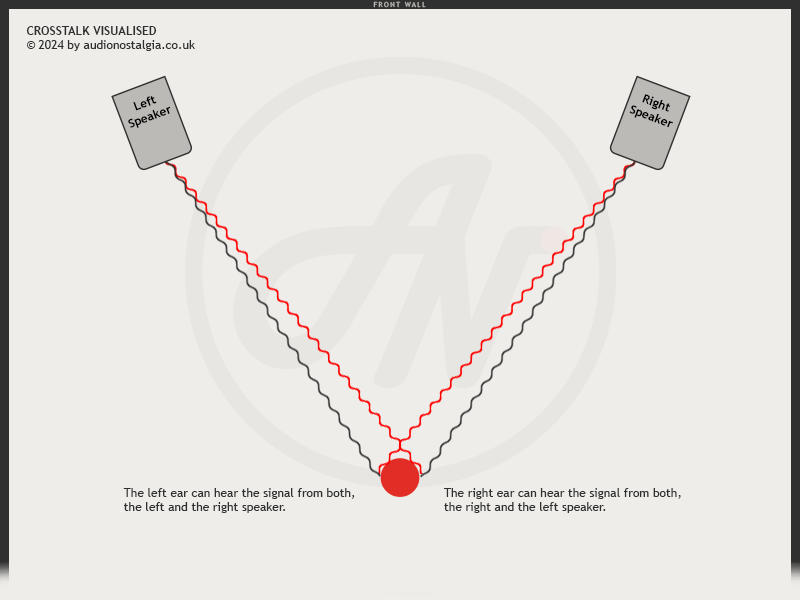 dutch dutch 8c speakers review 30 crosstalk visualised3